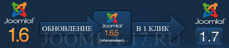 Joomla-16-to-17-automated-update